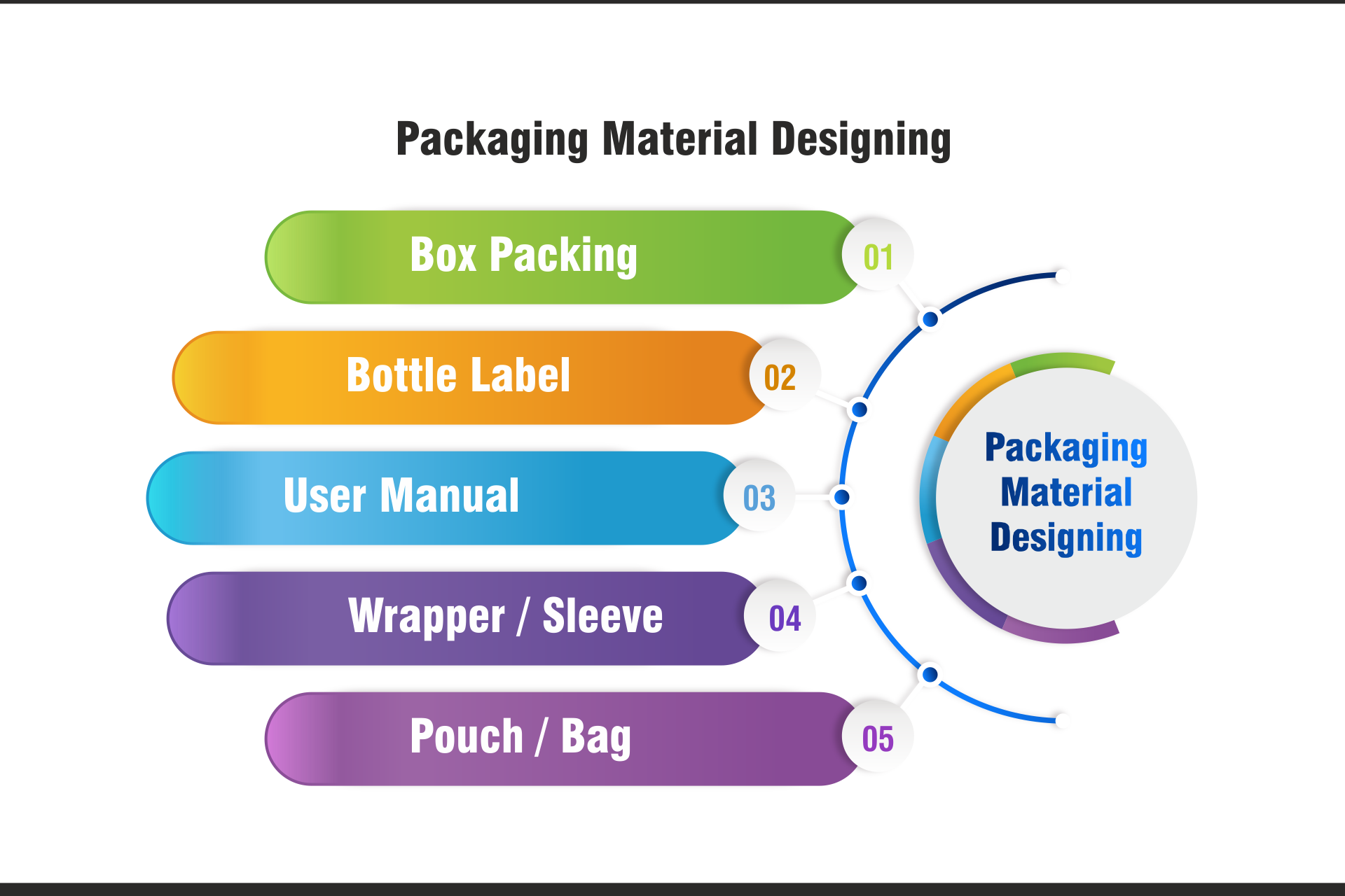 Packaging Material Designing