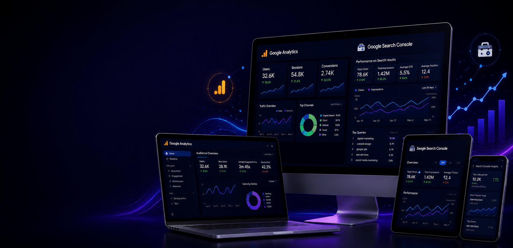 Know exactly how your website performs